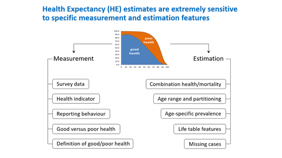 Levels and trends of health expectancy