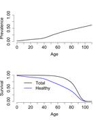 The cross-sectional average length of healthy life (HCAL): a measure that summarizes the history of cohort health and mortality